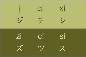 日本人にとって難しい中国語の発音