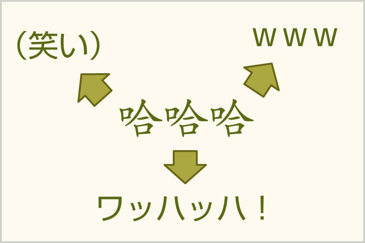 笑い を表す中国語の表現集 哈哈哈 など