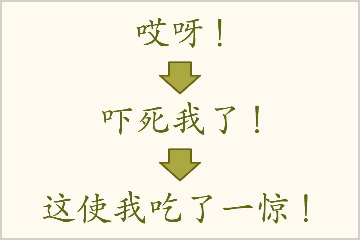 驚いた びっくりした ときの中国語表現集 発音付き