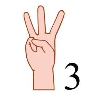 中国で数字の3を表現する指の形