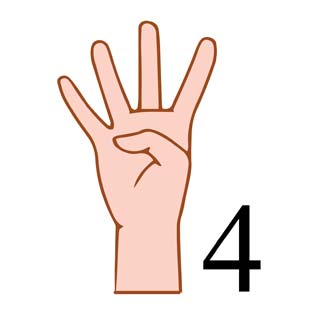 中国で数字の4を表現する指の形