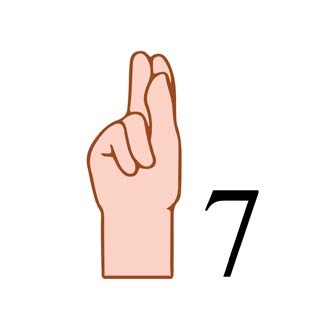 中国で数字の7を表現する指の形