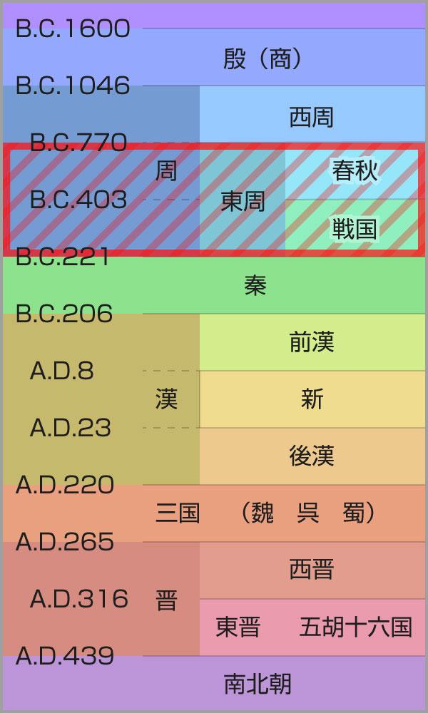 荒唐無稽 の由来となった物語 意味 例文 年表 歴史地図