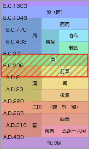 鴻門之会 あらすじ 現代語訳 年表 歴史地図 人間関係図