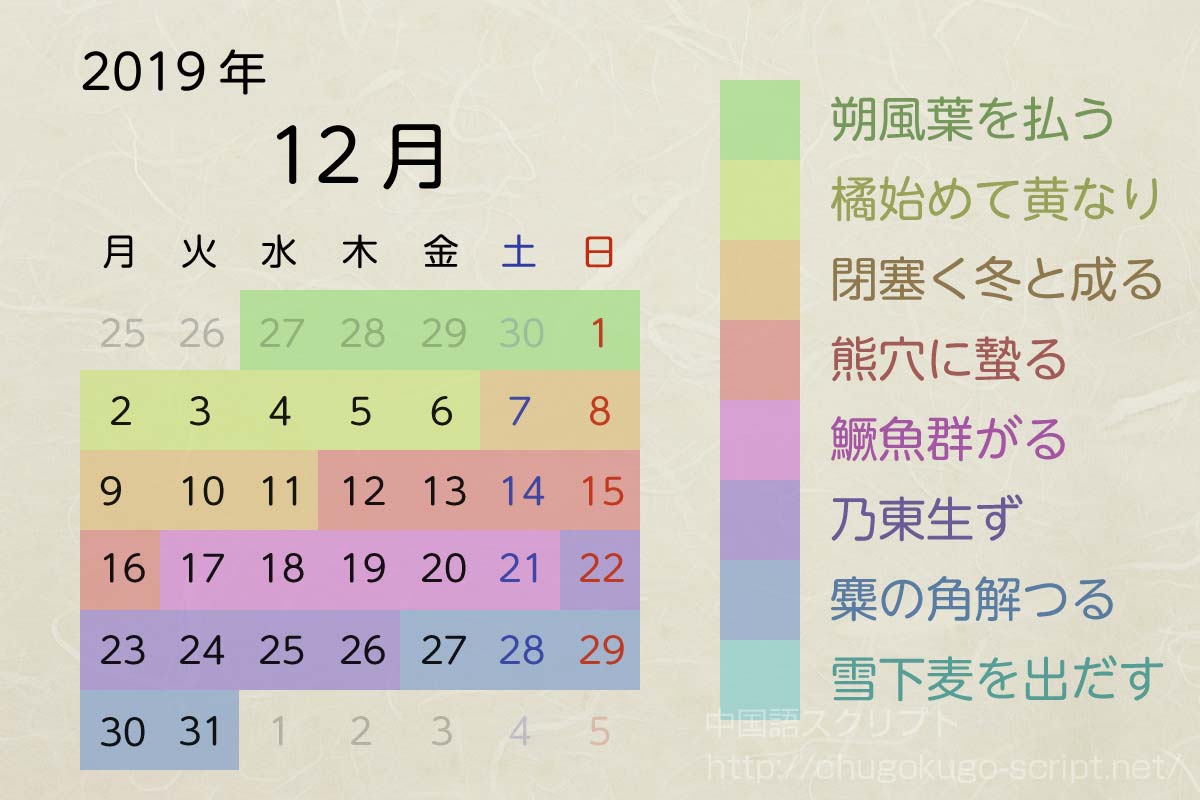 七十二候のカレンダー-2019年12月