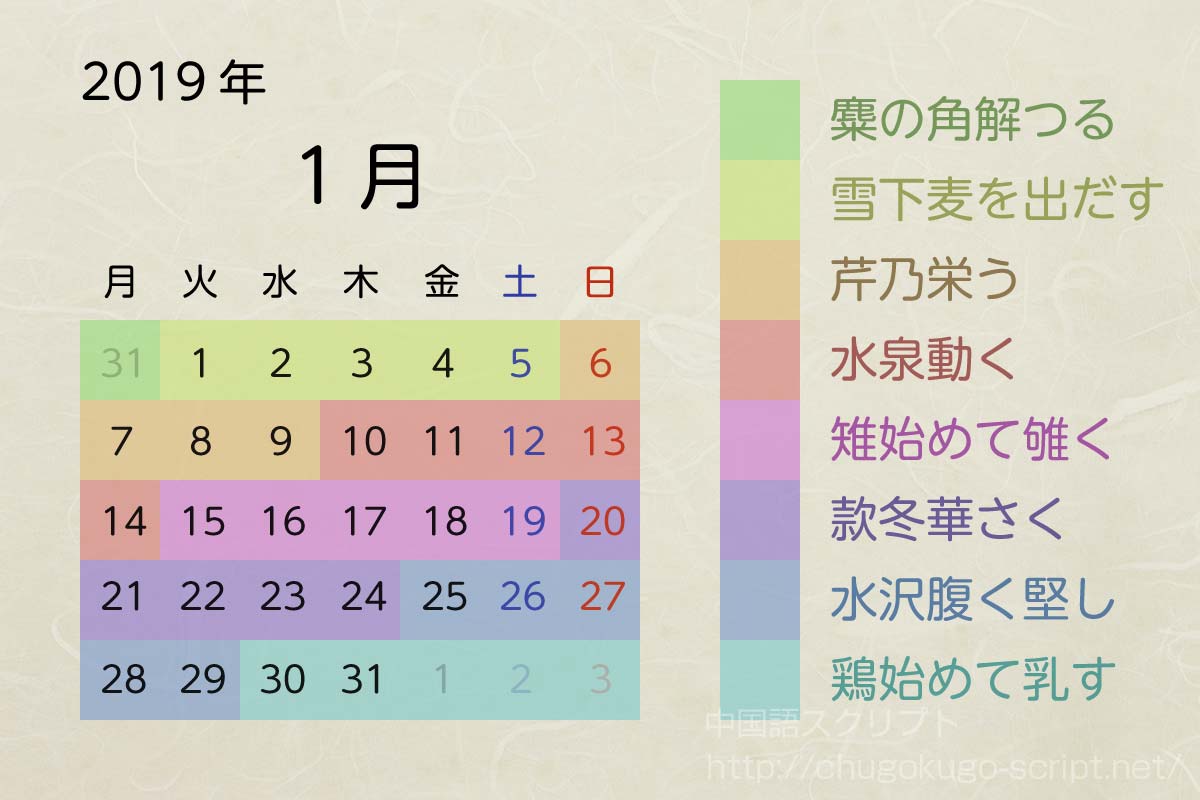 七十二候のカレンダー-2019年1月