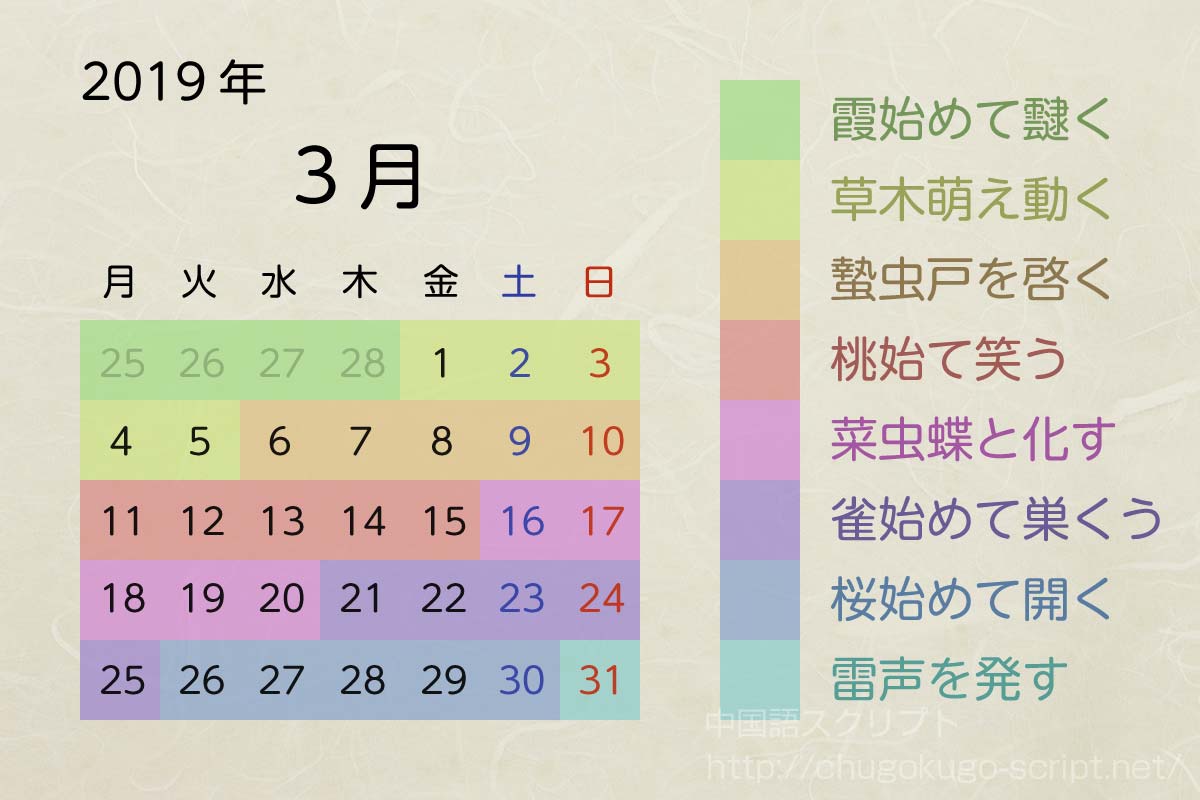 七十二候のカレンダー-2019年3月