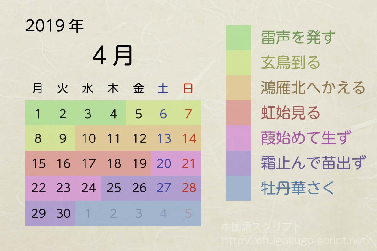 七十二候のカレンダー-2019年4月