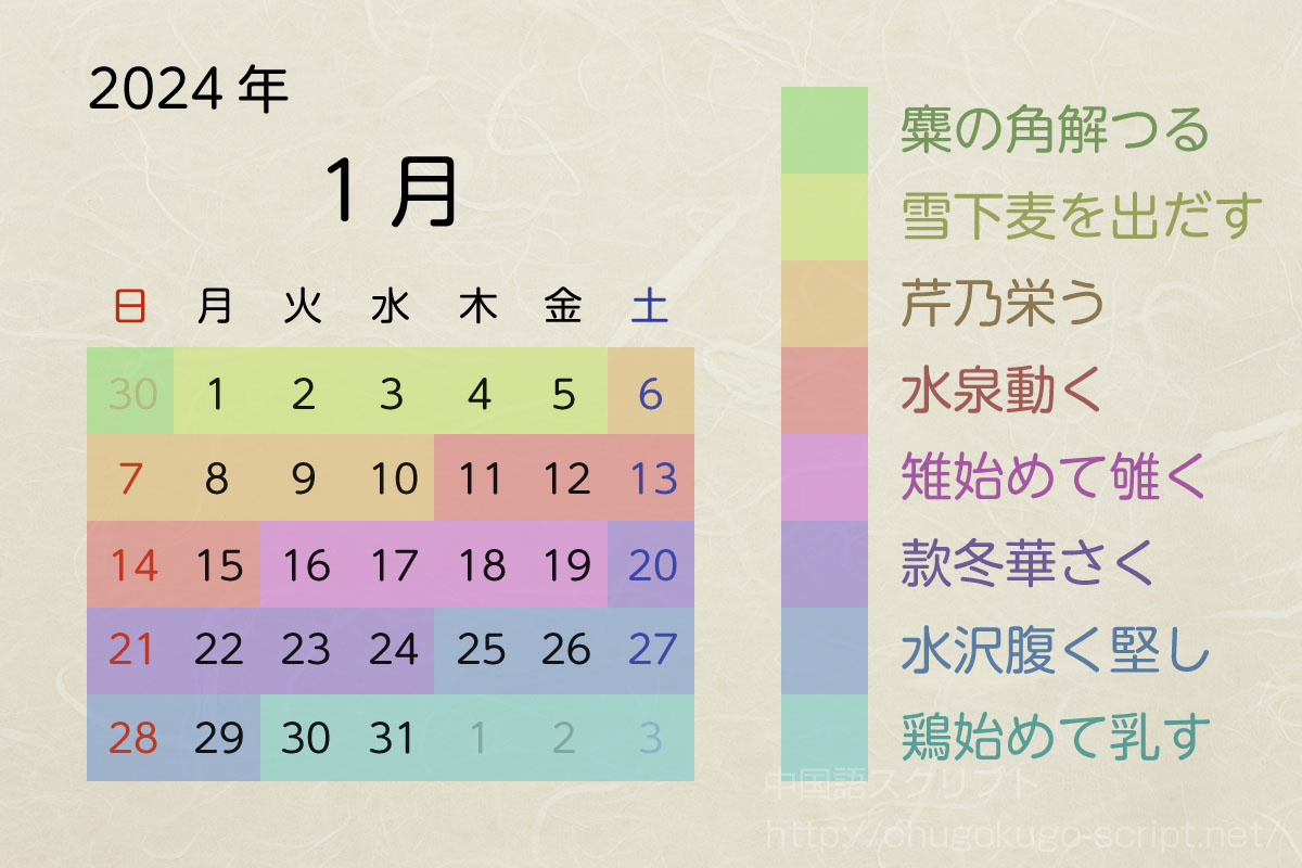 七十二候のカレンダー-2024年1月