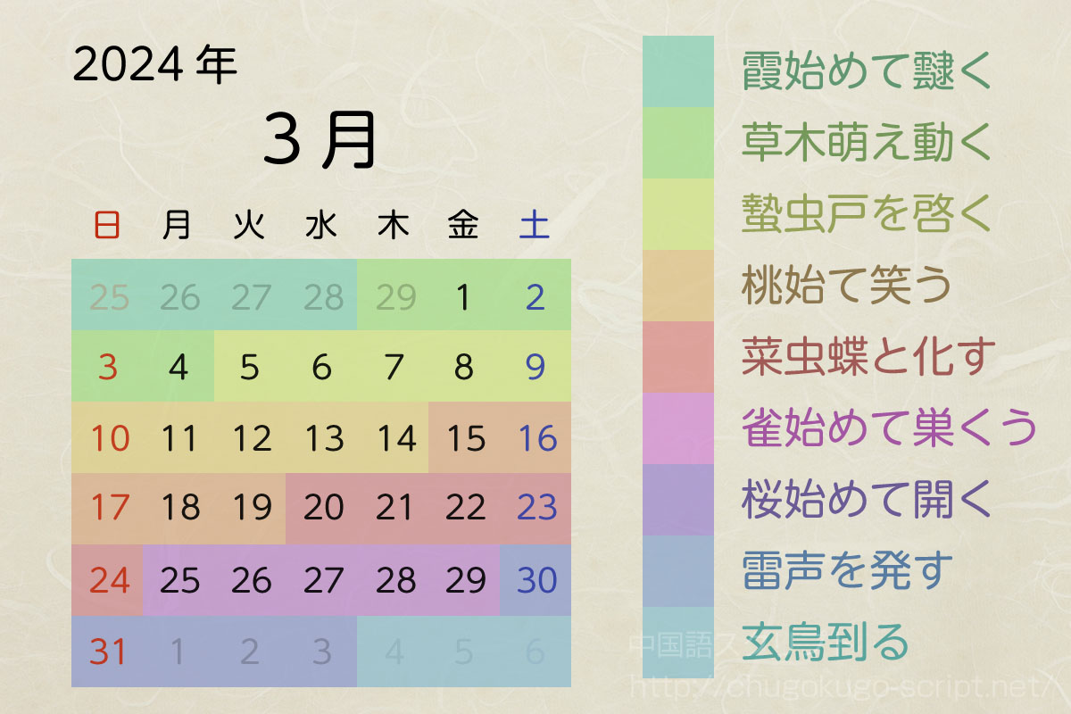 七十二候のカレンダー-2024年3月