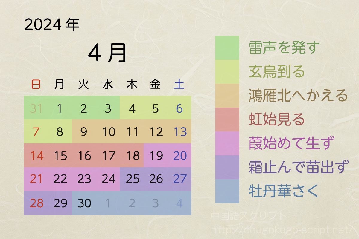 七十二候のカレンダー-2024年4月