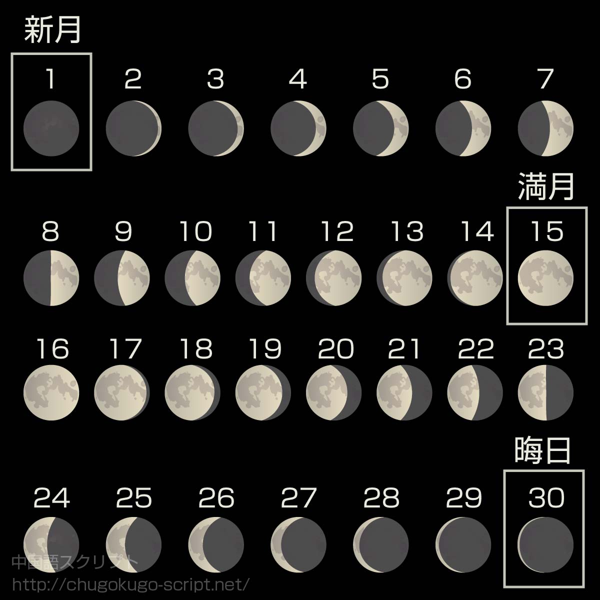 晦(つごもり)の丑の刻に アクリル画 絵画