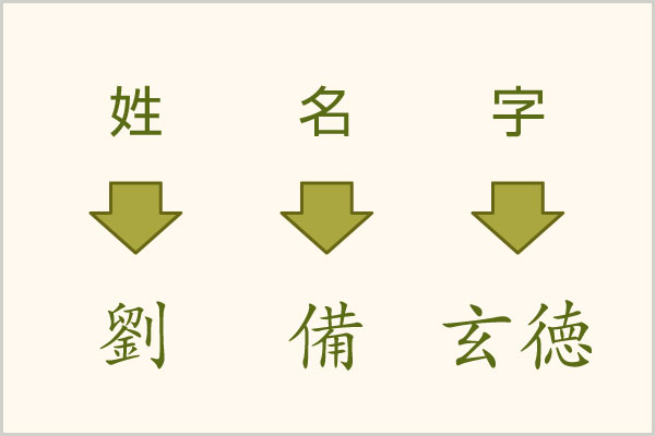 字 あざな 中国の歴史上の人物名に使われる 字 の意味と理由
