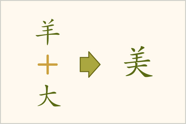 「美」という漢字の成り立ち