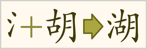 漢字の歴史 成り立ち 種類